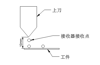 信号调节模块