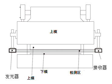 折弯机平面展示图