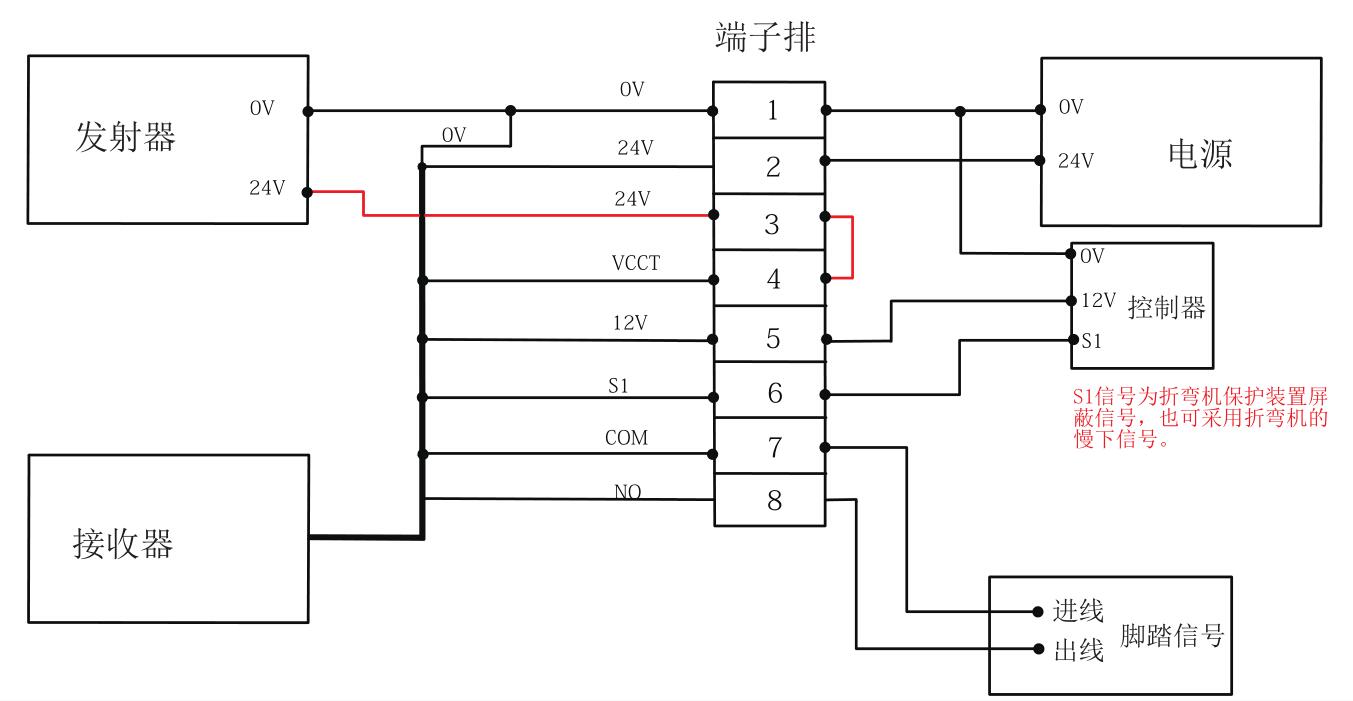 折弯机保护装置图片