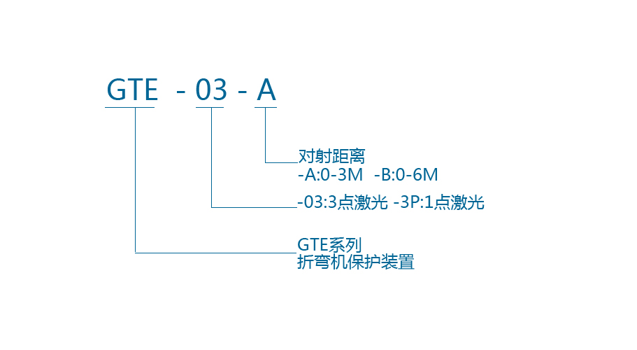 折弯机型号系列