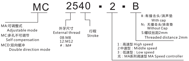 缓冲器选型