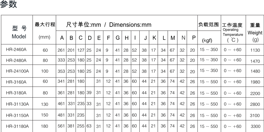深孔稳速器参数