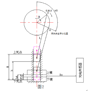 冲床